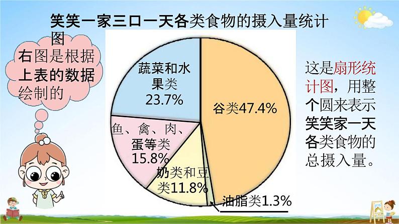 北师大版六年级数学上册《第五单元 第1课时》课堂教学课件PPT小学公开课第5页