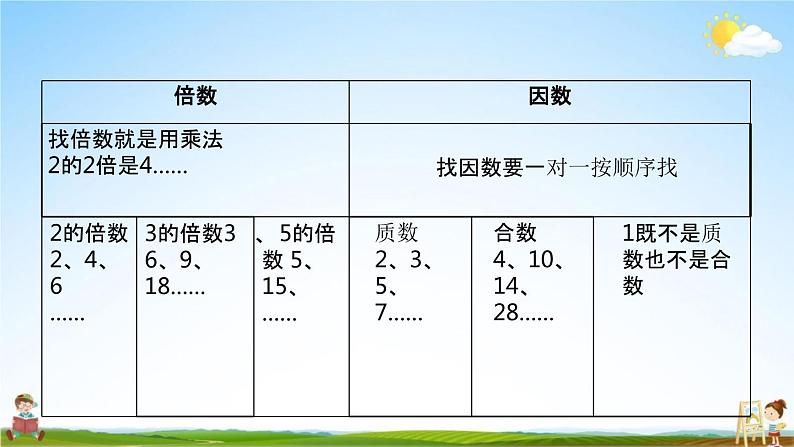 北师大版五年级数学上册《整理与复习 第3课时》课堂教学课件PPT小学公开课第3页