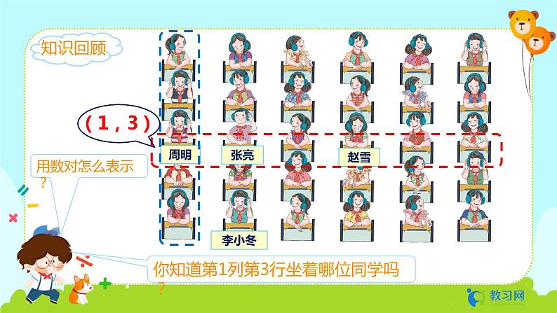 数学RJ版 五年级上册 第2单元 2.2 确定位置(2) PPT课件第3页