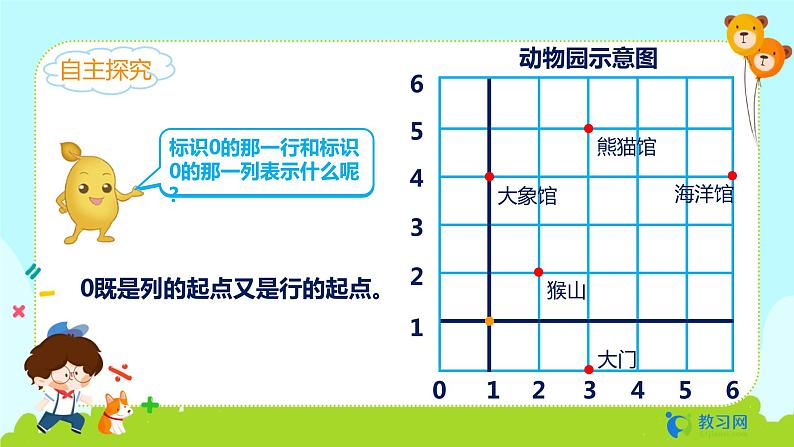 数学RJ版 五年级上册 第2单元 2.2 确定位置(2) PPT课件第4页
