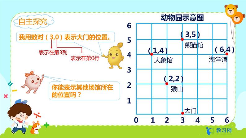 数学RJ版 五年级上册 第2单元 2.2 确定位置(2) PPT课件第5页