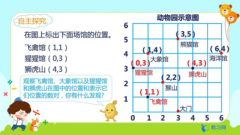 数学RJ版 五年级上册 第2单元 2.2 确定位置(2) PPT课件第6页