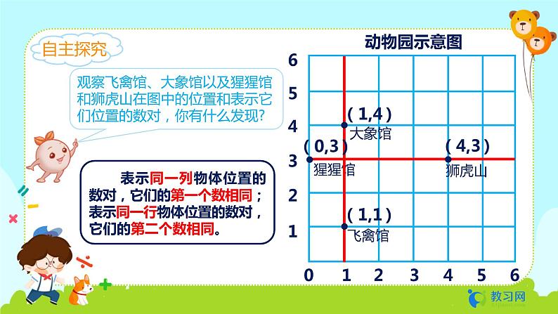 数学RJ版 五年级上册 第2单元 2.2 确定位置(2) PPT课件第7页