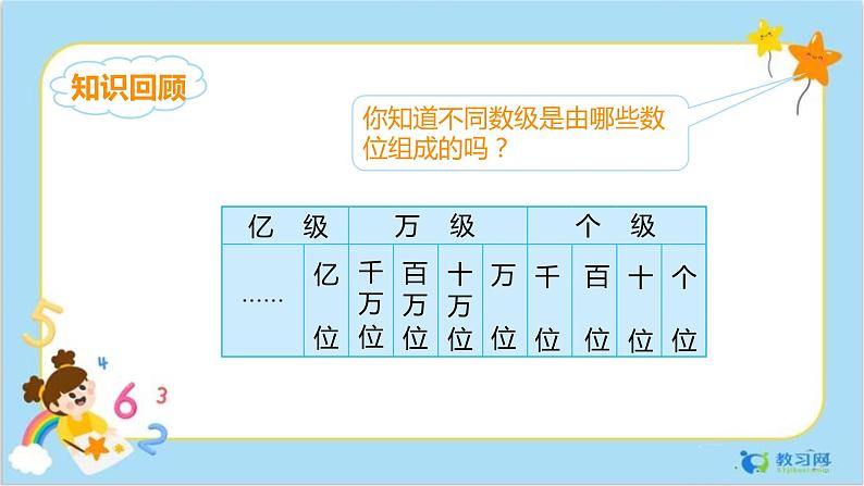 1.2亿以内数的读法第3页
