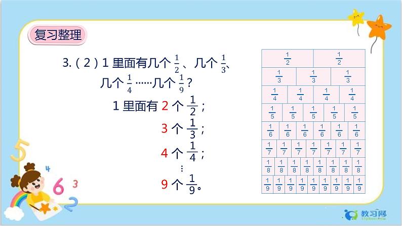 数学RJ版 三年级上册 10.4 分数的初步认识、集合 PPT课件+教案04