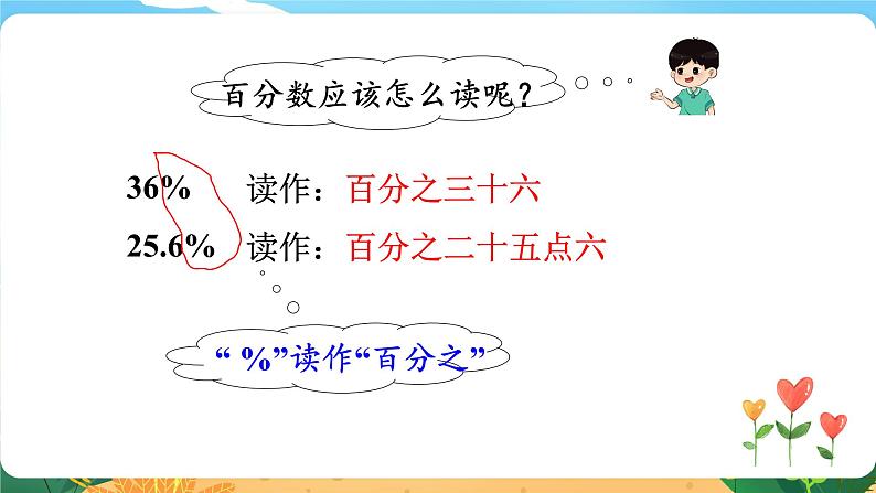 六数下(XSD)第1单元 第1课时 百分数的意义和写法 PPT课件第7页