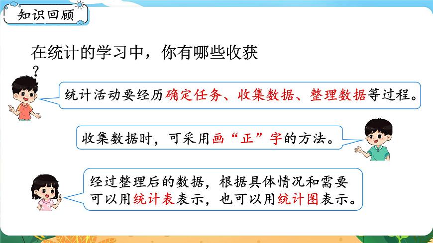 六數(shù)下(XSD)第五單元 總復(fù)習(xí) (六)統(tǒng)計(jì)與概率 第1課時(shí) 統(tǒng)計(jì) PPT課件第2頁