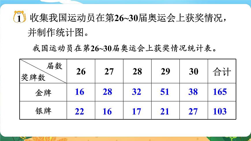 六數(shù)下(XSD)第五單元 總復(fù)習(xí) (六)統(tǒng)計(jì)與概率 第1課時(shí) 統(tǒng)計(jì) PPT課件第5頁