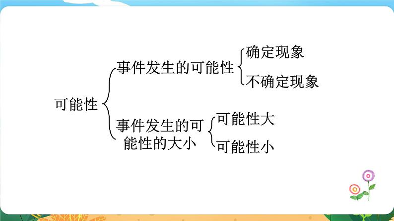 六数下(XSD)第五单元 总复习 (六)统计与概率 第2课时 概率 PPT课件第3页