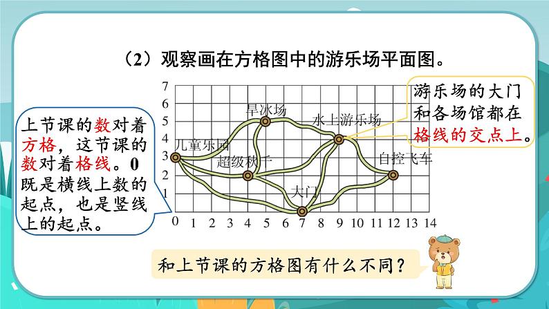 6数下(JJ)第2单元 第2课时 用数对表示位置 PPT课件05