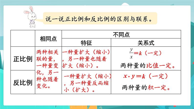 6数下(JJ)第6单元 (一)数与代数 第5课时 正比例 反比例 PPT课件第6页