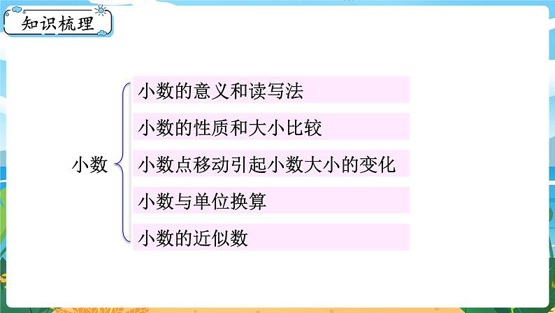 四数下(XSD)第九单元 总复习 第1课时 小数 PPT课件02