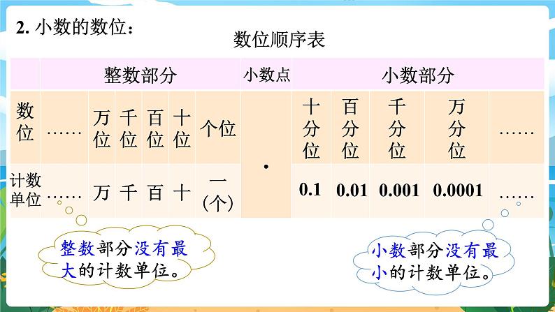 四数下(XSD)第九单元 总复习 第1课时 小数 PPT课件05