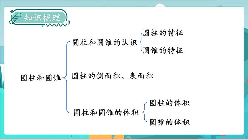 6数下(JJ)第4单元 第9课时 整理与复习 PPT课件02