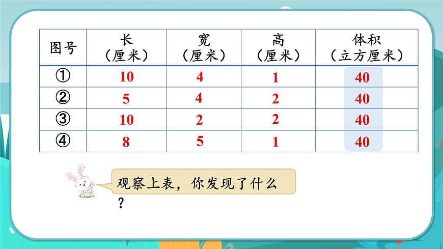 5數(shù)下(JJ)第5單元 第2課時 長方體的體積 PPT課件第8頁