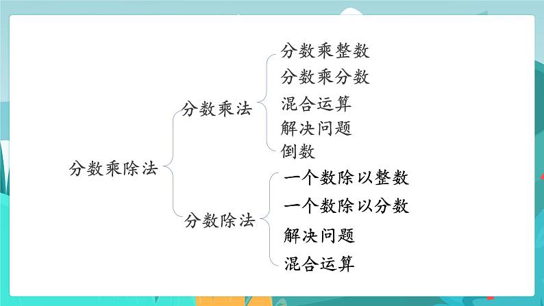 5数下(JJ)整理与评价 第2课时 数与代数(2) PPT课件第3页