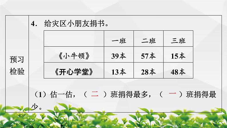 人教版数学二年级上册作业课件:第2节 进位加第7页