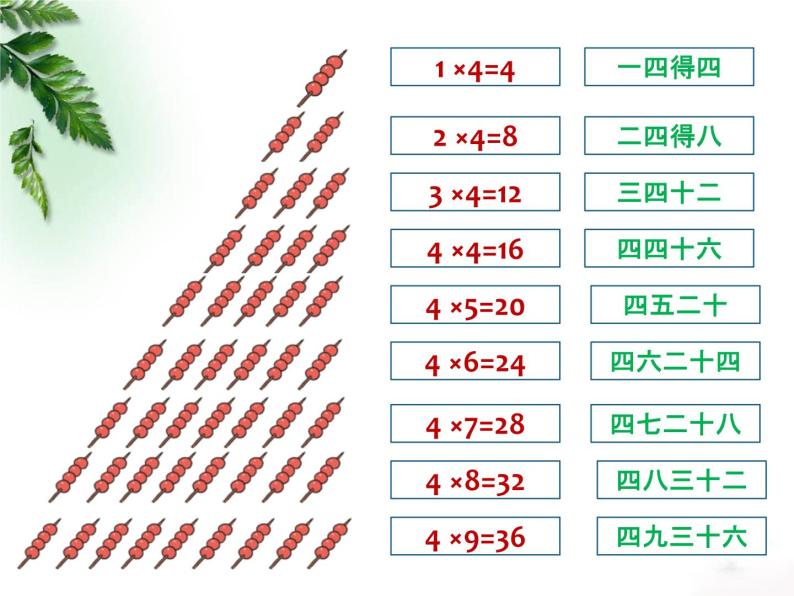 二年级数学北师大版上册  5.5小熊请客  课件07