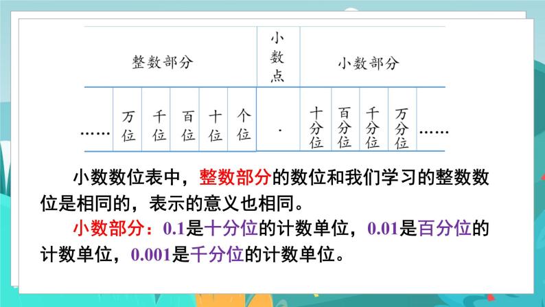 四数下（JJ）第6单元 第3课时  小数的数位与读写以及大小比较 PPT课件07