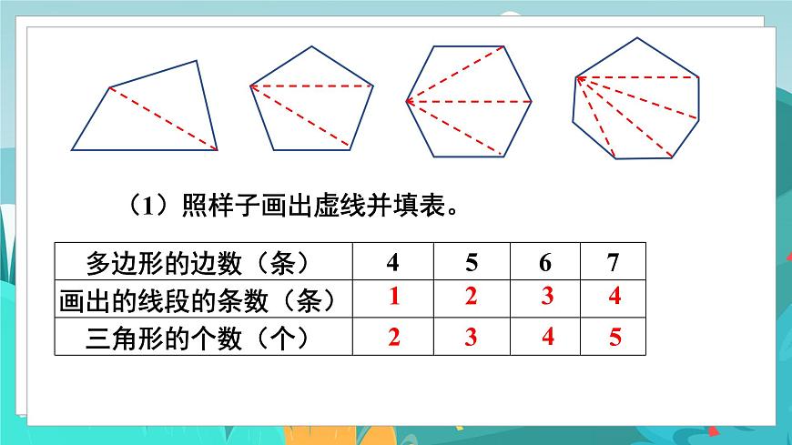 四數(shù)下(JJ)第9單元 第1課時 探索多邊形中隱含的規(guī)律 PPT課件第5頁