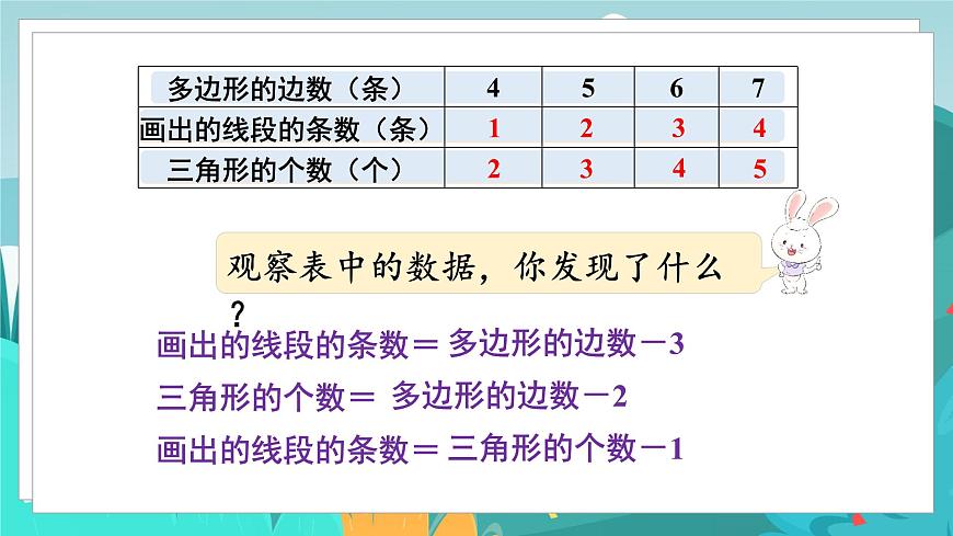 四數(shù)下(JJ)第9單元 第1課時 探索多邊形中隱含的規(guī)律 PPT課件第6頁