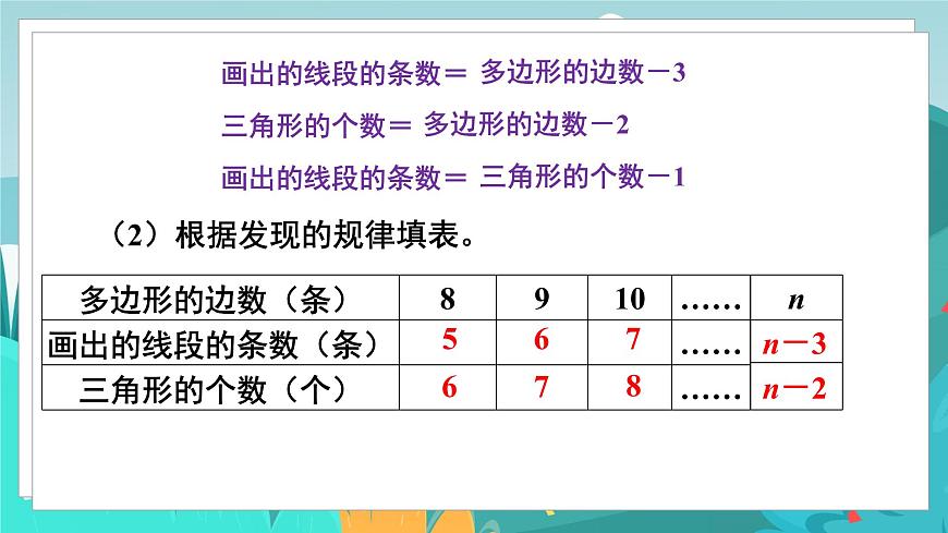 四數(shù)下(JJ)第9單元 第1課時 探索多邊形中隱含的規(guī)律 PPT課件第7頁