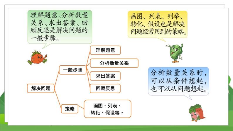 苏6数下 7.1 第8课时 解决问题（1） PPT课件03