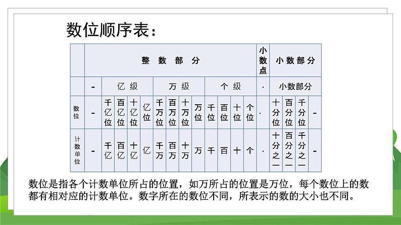 苏6数下 7.1 第1课时 整数、小数的认识 PPT课件第6页