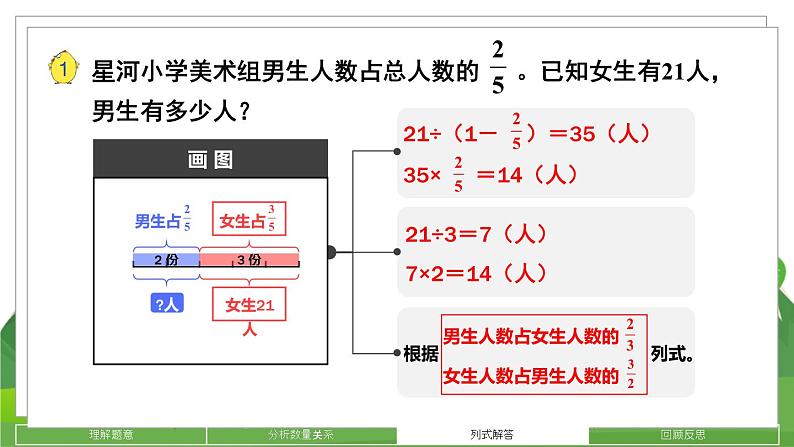 苏6数下 第3单元 第1课时 解决问题的策略(1) PPT课件05