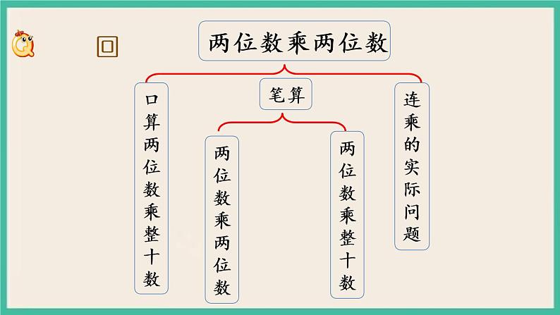 1.9 复习(1).pptx第2页