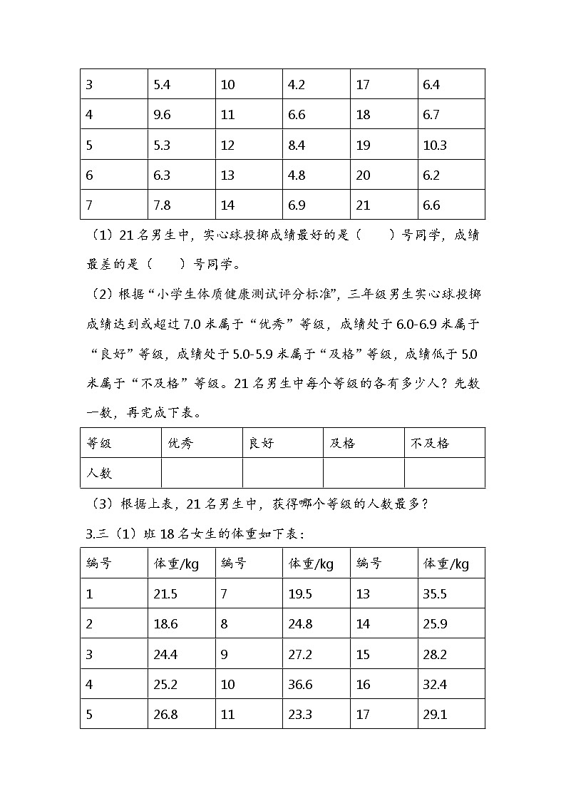 9.2 简单的数据排序和分组 课件+练习02