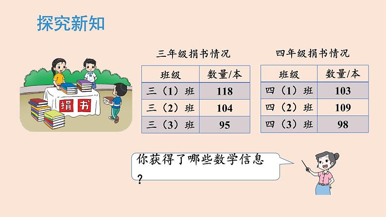 三年级数学北师大版上册 3.1捐书活动 课件103