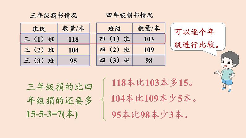 三年级数学北师大版上册 3.1捐书活动 课件105