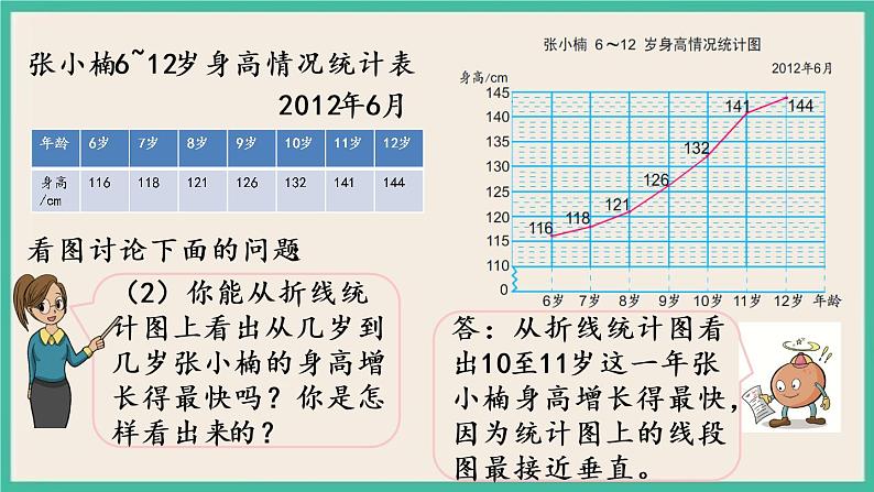 2.1 单式折线统计图 课件(送练习)04