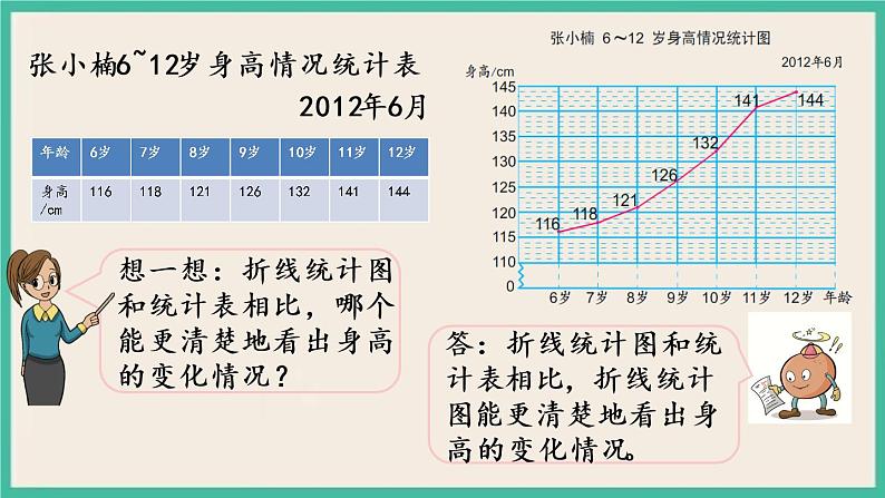 2.1 单式折线统计图 课件(送练习)06