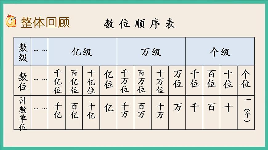 2.10 整理和練習(xí).pptx第2頁(yè)