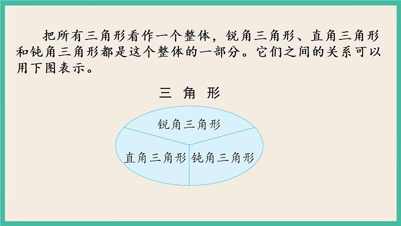 7.5 三角形的分类 课件+练习04