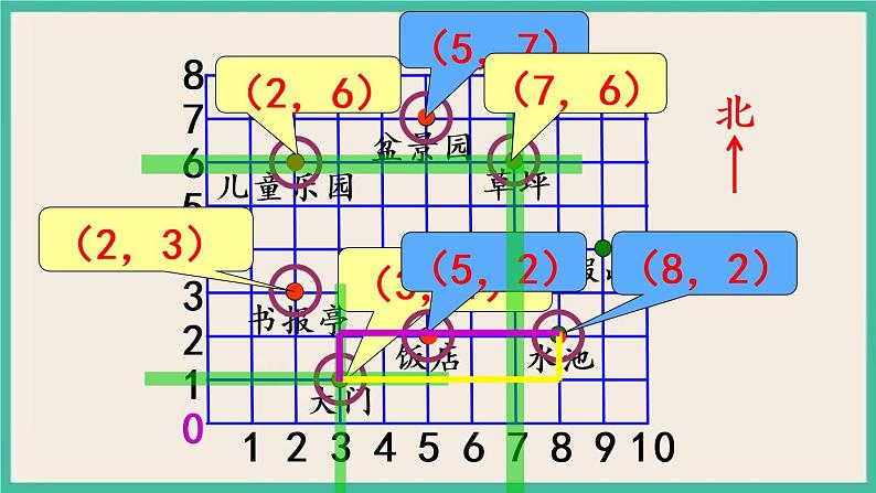8.2 用数对表示物体位置(2) 课件+练习04