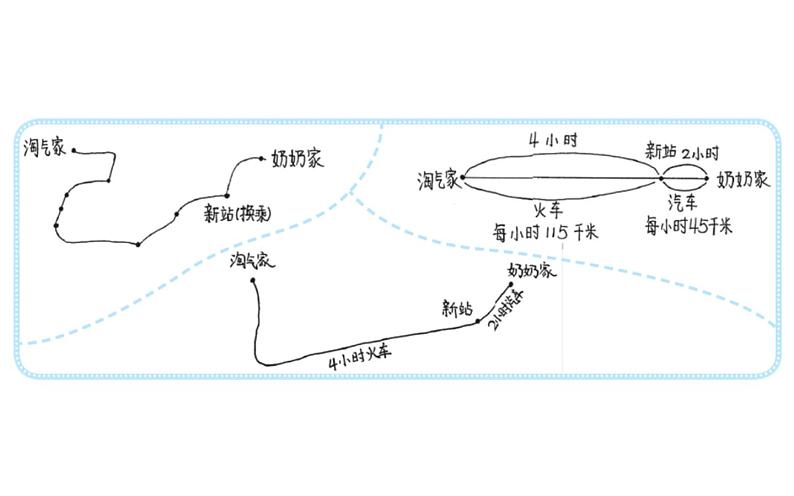 三年级数学北师大版上册 6.4 去奶奶家   课件02