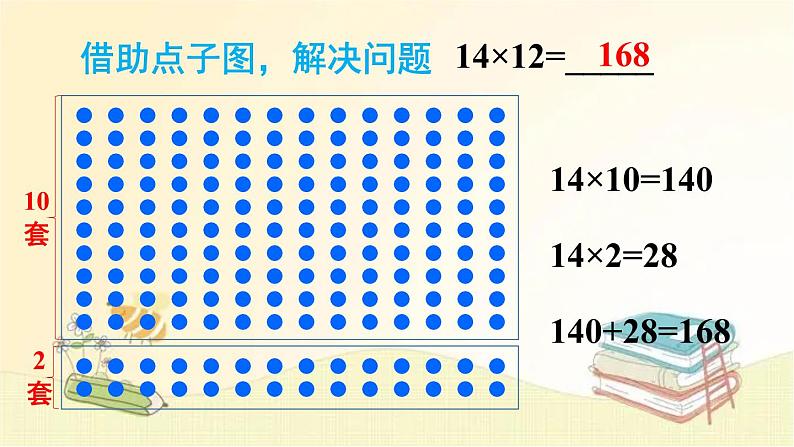 人教版数学三年级下册 第1课时 笔算乘法(不进位) 课件第6页