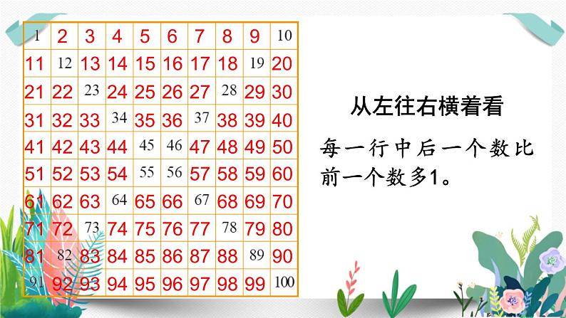 北师大数学一下课件第6课时 做个百数表第5页