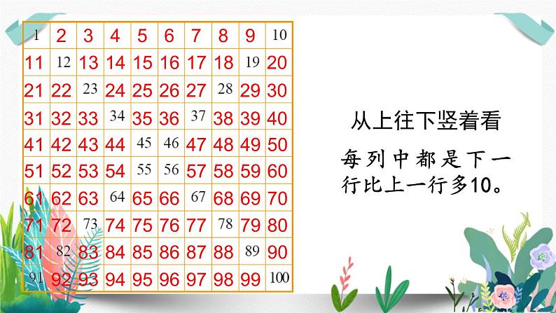 北师大数学一下课件第6课时 做个百数表第6页