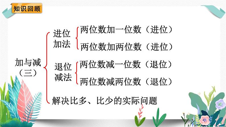 北师大数学一下课件第8课时 单元复习课第2页