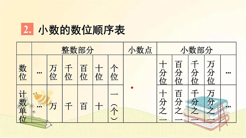 人教版数学四年级下册 第2课时 数与代数(2)——小数的意义和性质及小数的加减法 课件03