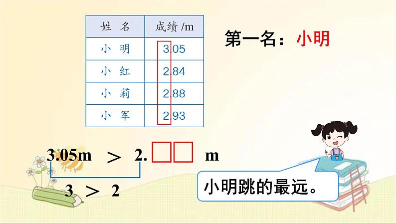人教版数学四年级下册 第2课时 小数的大小比较 课件第5页