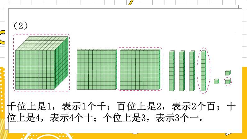 六数下(BS)总复习 专题一 数与代数(一)数的认识 PPT课件03