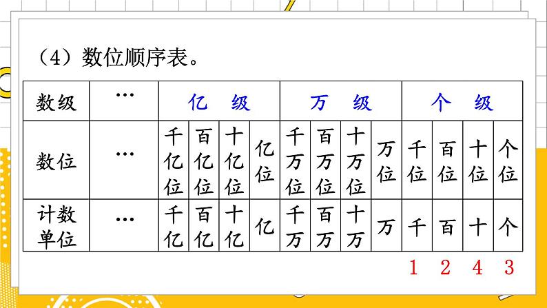 六数下(BS)总复习 专题一 数与代数(一)数的认识 PPT课件05