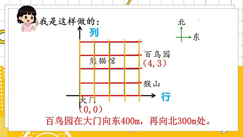 六数下(BS)总复习 专题二 图形与几何 (四) 图形与位置 PPT课件04