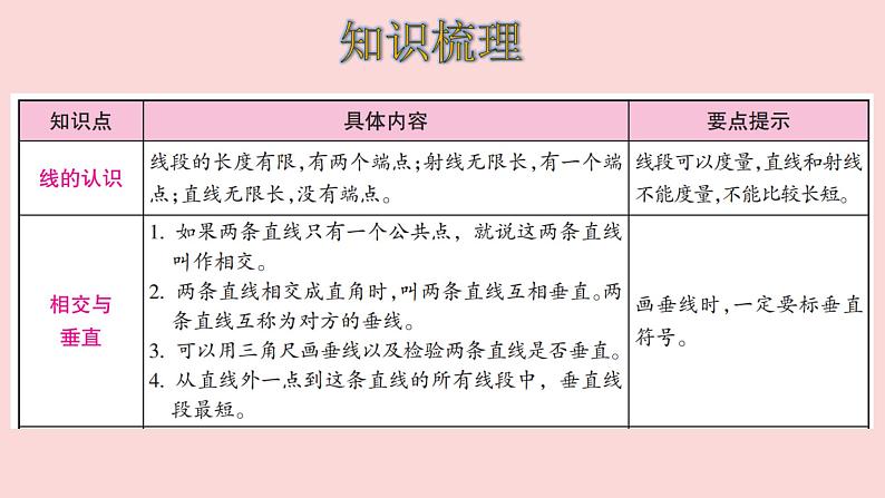 四年级数学北师大版上册 第二单元 线与角复习 课件第2页
