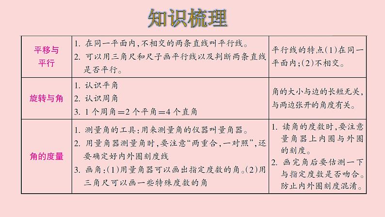 四年级数学北师大版上册 第二单元 线与角复习 课件第3页